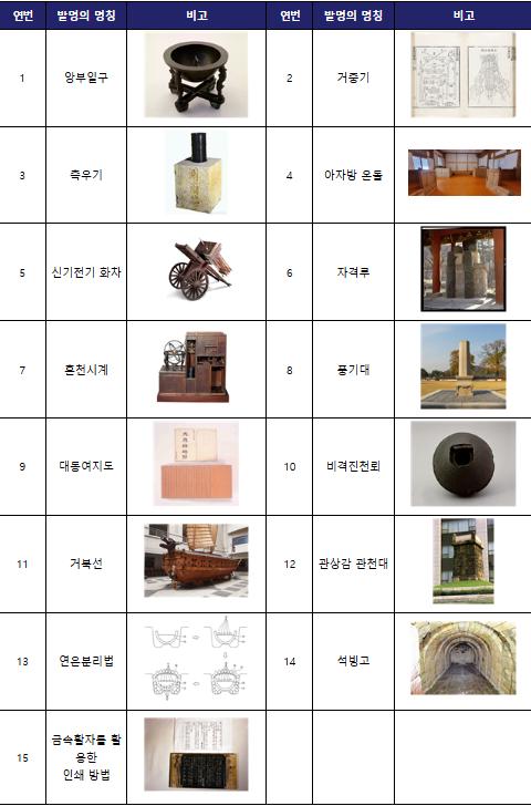 선조산업 이미지